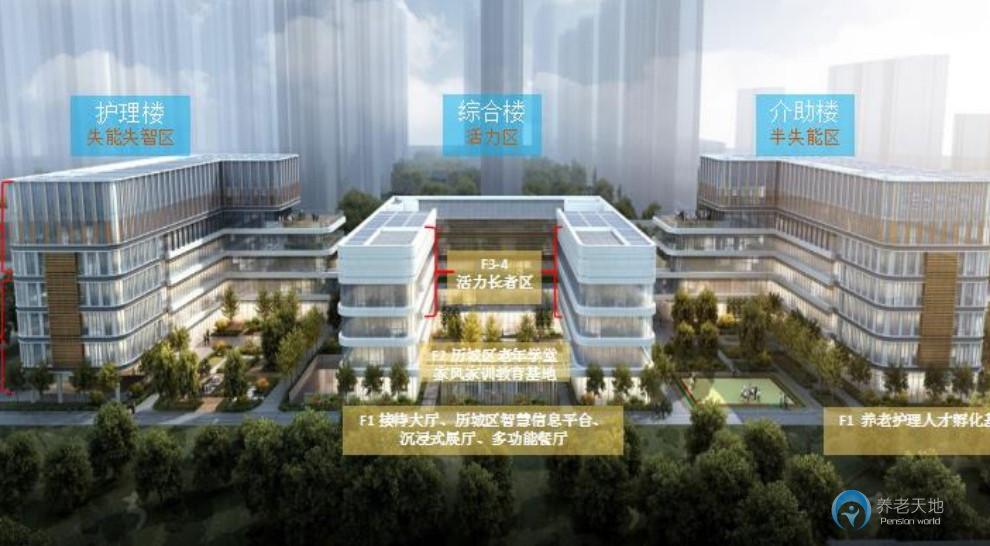 歷城區(qū)養(yǎng)老服務中心(閔善康養(yǎng)) 歷城區(qū)養(yǎng)老服務中心(閔善康養(yǎng))