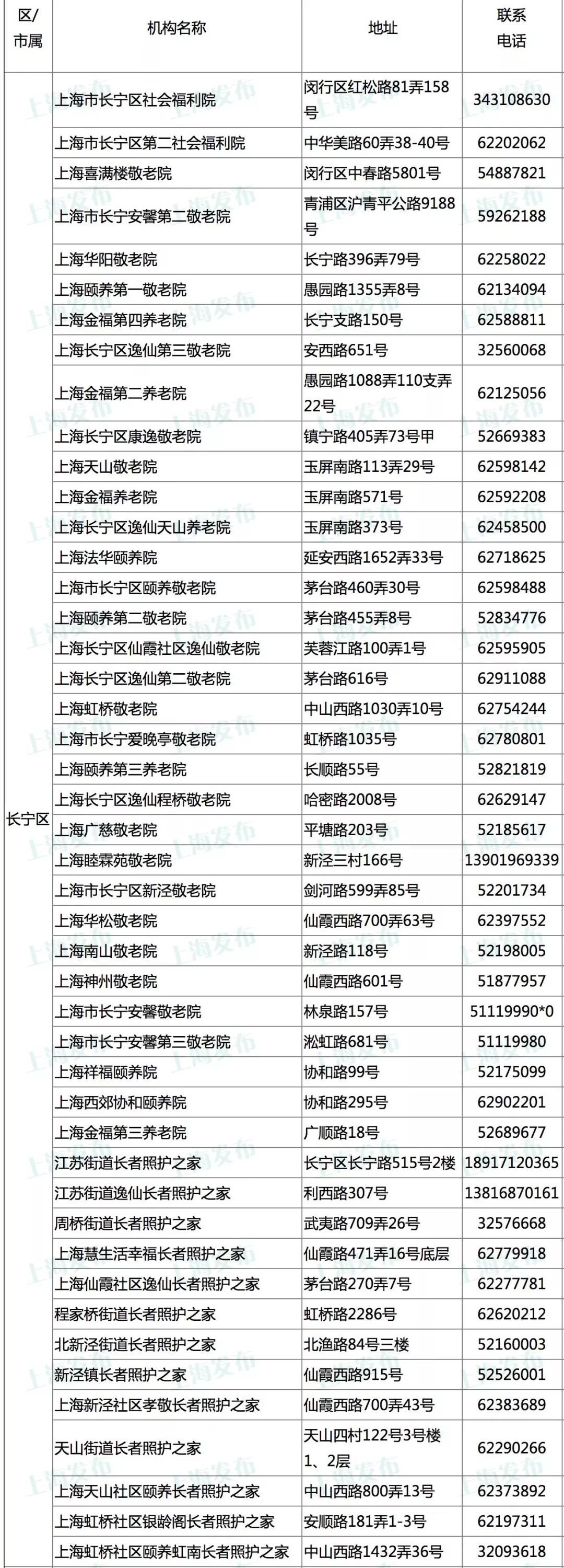 1559460279441000206.jpg 長(zhǎng)寧.jpg